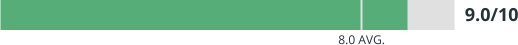02Ranking_ZESTY_3VALUE