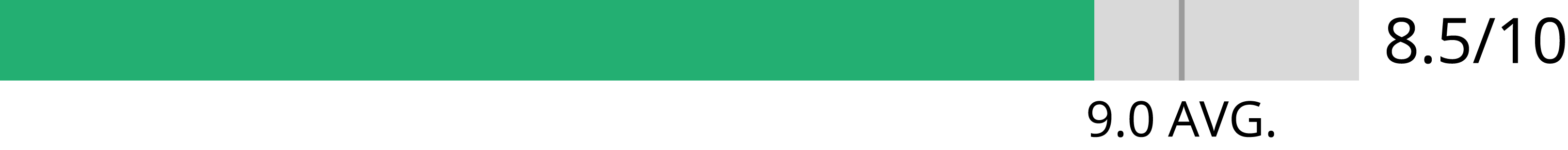 nno2